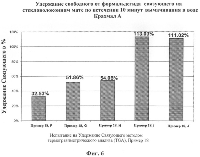 Термореактивные полисахариды (патент 2488606)