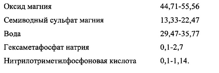 Ремонтно-изоляционный, тампонажный состав на основе магнезиальных вяжущих веществ "quick-stone" (патент 2563466)