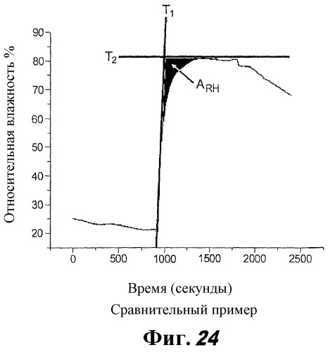 Поглощающее изделие, включающее в себя поглощающую сердцевину, имеющую множество первых зон и вторую зону, окружающую каждую из первых зон (патент 2520901)