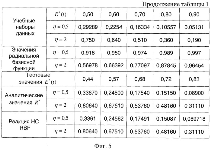 Способ обеспечения устойчивости сетей связи в условиях внешних деструктивных воздействий (патент 2379753)