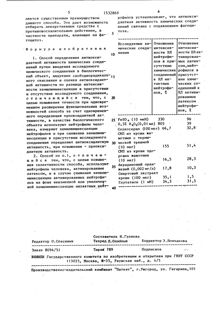 Способ определения антиоксидантной активности химических соединений (патент 1532869)