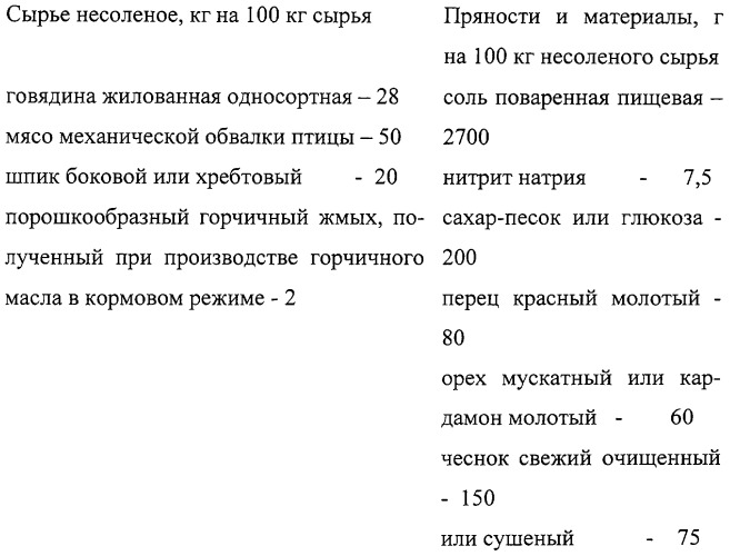 Способ производства колбасных изделий (патент 2252680)