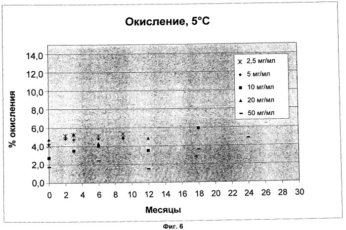 Стабильный жидкий препарат антитела (патент 2518278)