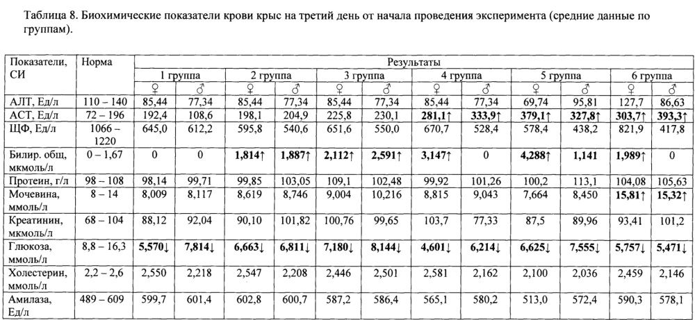 Средство для стимуляции регенерации ткани печени при парентеральном введении и способ стимуляции регенерации ткани печени на его основе (патент 2643591)