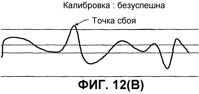 Устройство считывания магнитной нити (патент 2259594)