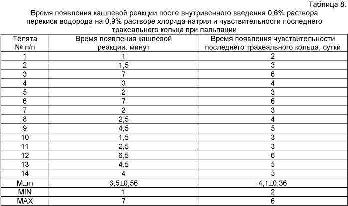 Способ ранней диагностики трахеобронхита у телят (патент 2372051)