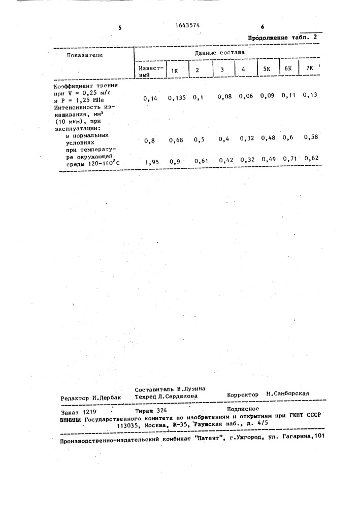 Антифрикционная самосмазывающаяся пресс-композиция (патент 1643574)