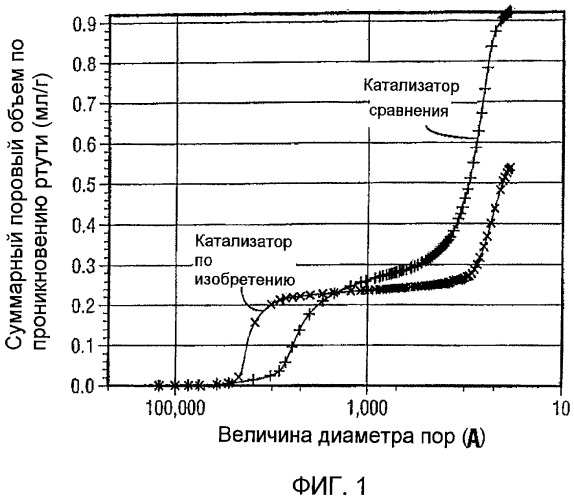 Каталитическая композиция, пригодная для каталитического восстановления сернистого соединения, содержащегося в газовом потоке, и способ получения и применение такой композиции (патент 2461424)