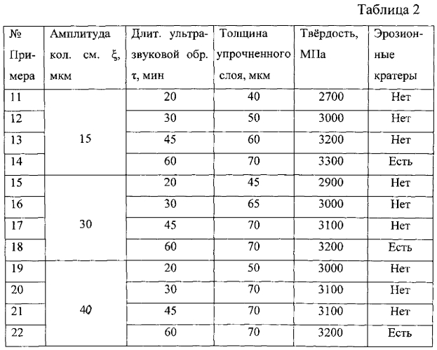 Способ ультразвукового поверхностного упрочнения деталей из конструкционных сталей в жидкой среде (патент 2550684)