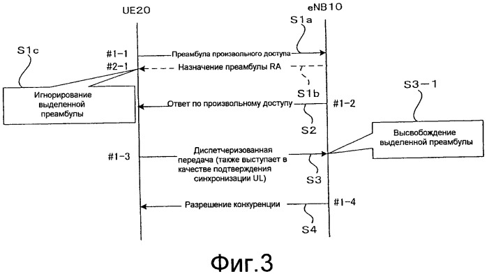 Способ осуществления произвольного доступа в системе беспроводной связи, система беспроводной связи, беспроводной терминал и модуль базовой станции (патент 2519920)