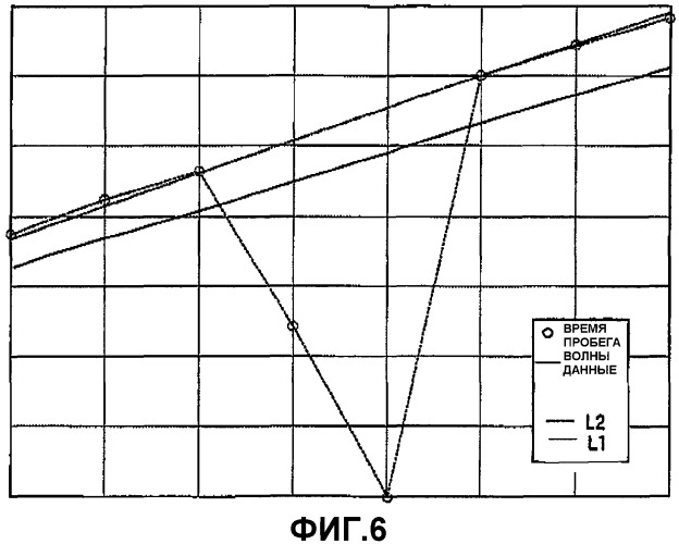 Способы и системы для обнаружения вступлений, представляющих интерес (патент 2421757)