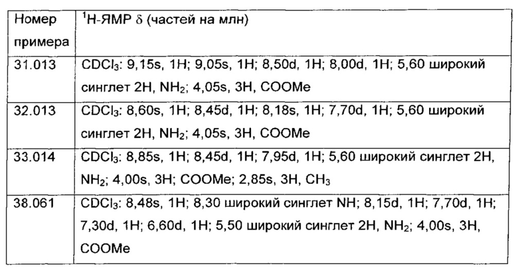 Замещенные пиколиновые и пиримидин-4-карбоновые кислоты, способ их получения и их применение в качестве гербицидов и регуляторов роста растений (патент 2612301)