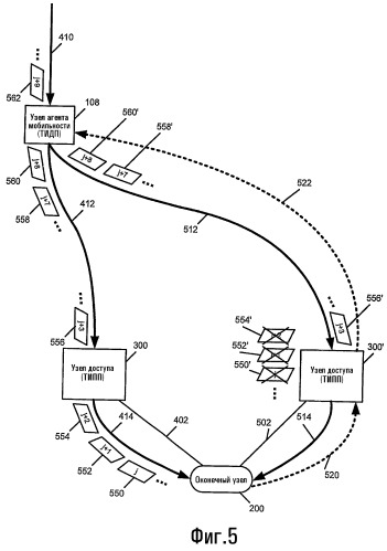 Способ и устройство для макроразнесения нисходящей линии связи в сетях сотовой связи (патент 2503148)