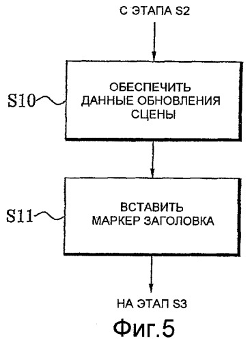 Управление потоком расширенного медиа (патент 2467506)