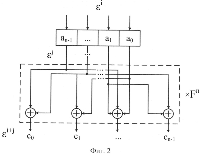 Способ кодирования информации отрезками линейных рекуррентных последовательностей (патент 2568320)
