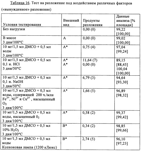 Соли 4-метил-[3-(4-метилимидазол-1-ил)-5-трифторметилфенил]-3-(4-пиридин-3-илпиримидин-2-иламино)бензамида (патент 2434864)