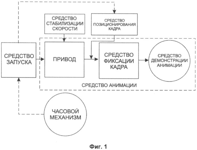 Способ и устройство воспроизведения анимации в часах с обтюратором (патент 2502110)