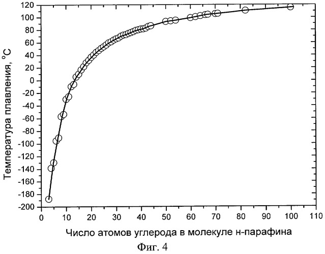 Способ определения молекулярно-массового распределения парафинов в смеси углеводородов с помощью метода ядерного магнитного резонанса (патент 2423686)