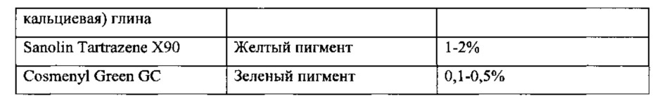 Визуально контрастные частицы с эстетическими свойствами, характеризующиеся повышенной растворимостью в воде, особенно эффективные в комбинации с порошковыми или гранулированными композициями (патент 2615165)