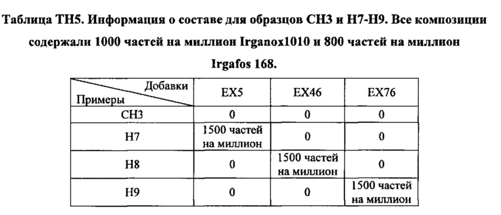 Композиция на основе термопластичного полимера (патент 2630221)