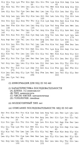 Гемопоэтический белок (варианты), последовательность днк, способ получения гемопоэтического белка, способ селективной экспансии кроветворных клеток, способ продуцирования дендритных клеток, способ стимуляции продуцирования кроветворных клеток у пациента, фармацевтическая композиция, способ лечения (патент 2245887)