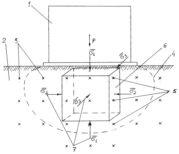 Способ определения напряженно-деформированного состояния грунта в основании сооружения (патент 2307896)