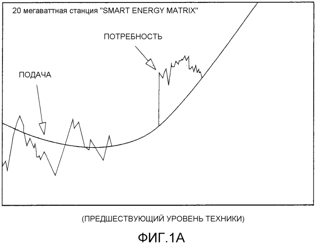 Маховиковая гибридная система (патент 2560233)