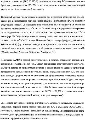 Пептиды, действующие как агонисты рецептора glp-1 и как антагонисты глюкагонового рецептора, и фармакологические способы их применения (патент 2334761)