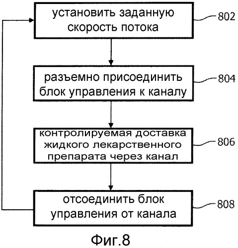 Датчик и блок управления для управления потоком, а также способ контролируемой доставки жидкости (патент 2509984)