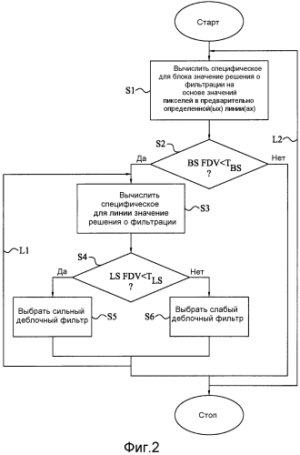 Управление деблочной фильтрацией (патент 2557766)