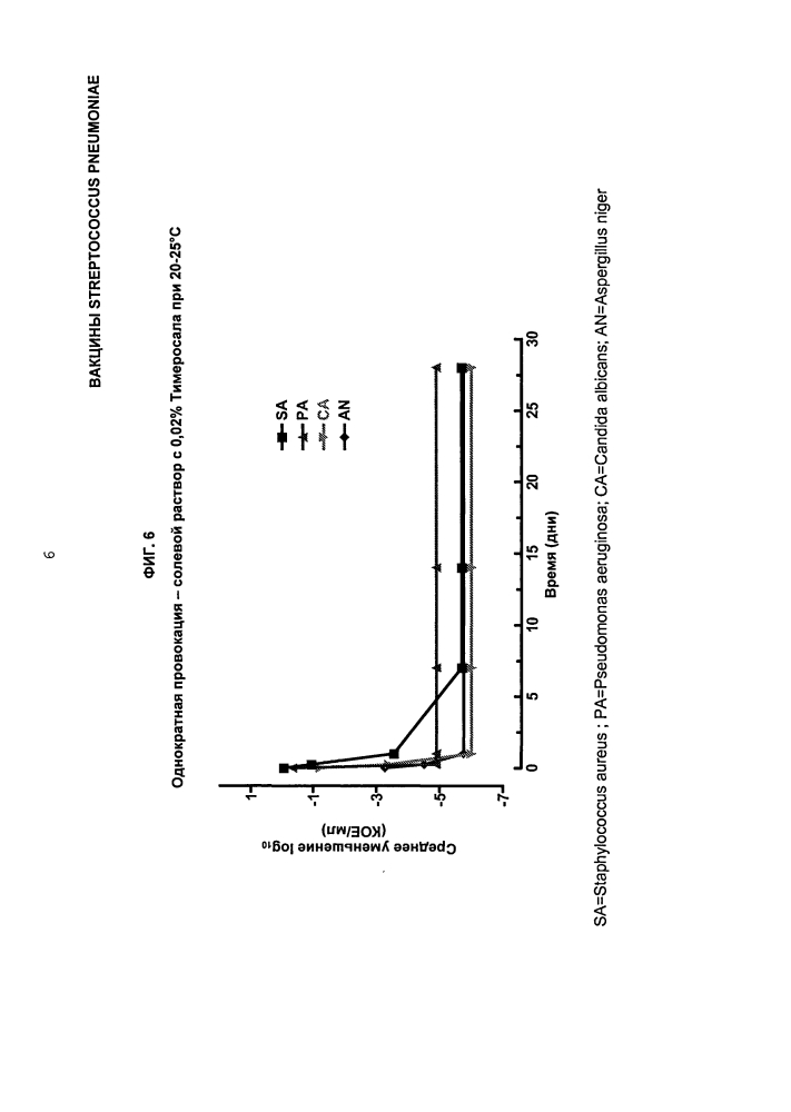 Вакцины streptococcus pneumoniae (патент 2607024)