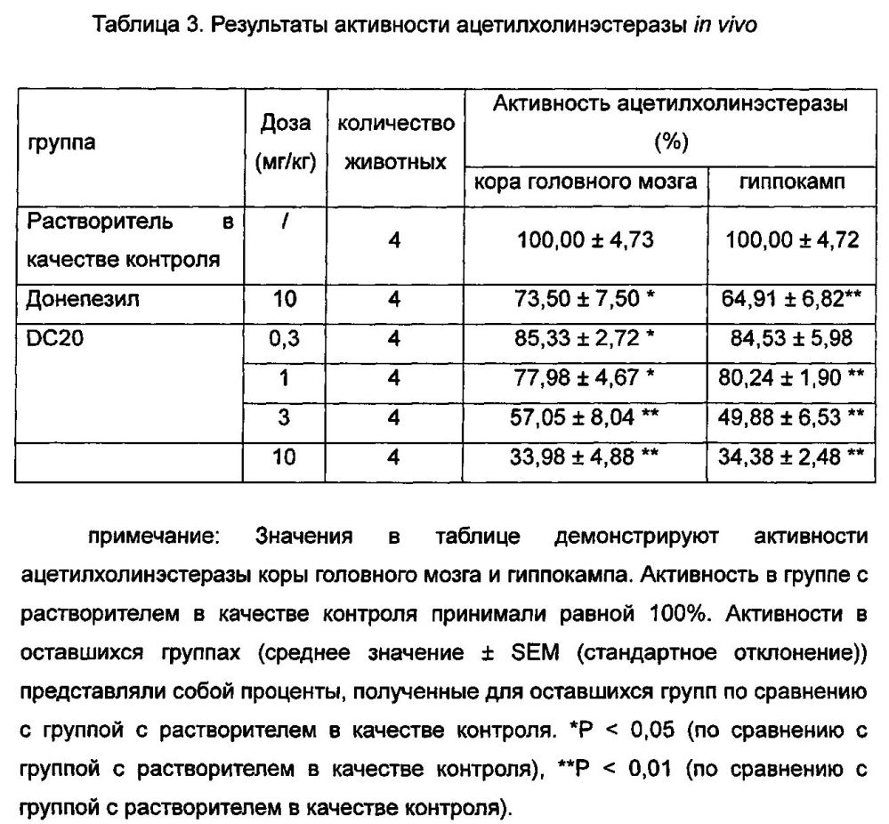 Фторзамещенные циклические аминосоединения и способы их получения, фармацевтические композиции и их применения (патент 2605931)