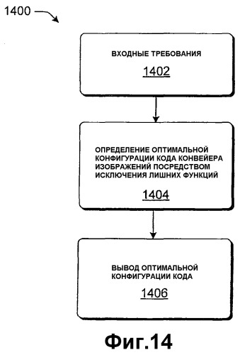 Обработка изображений с помощью линейных параметров светоустановки и других усовершенствований обработки изображений (патент 2402811)