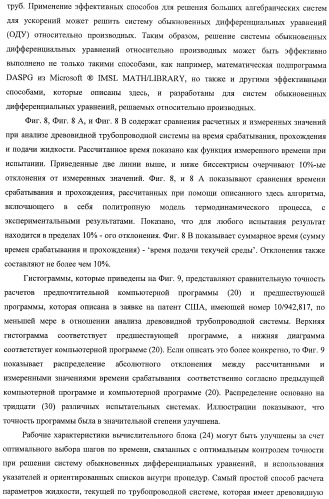 Система и способ для оценки потока текучей среды в трубопроводной системе (патент 2417403)