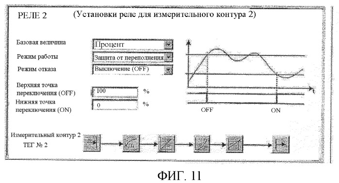 Способ автоматической конфигурации системы управления процессом и система управления процессом (патент 2372636)