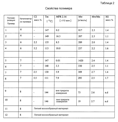 Рацемоселективный синтез анса-металлоценовых соединений, анса-металлоценовые соединения, катализаторы, содержащие их, способ получения олефинового полимера с использованием катализаторов и олефиновые гомо- и сополимеры (патент 2476449)