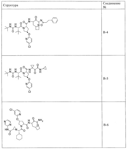 Ингибиторы hcv/вич и их применение (патент 2448976)