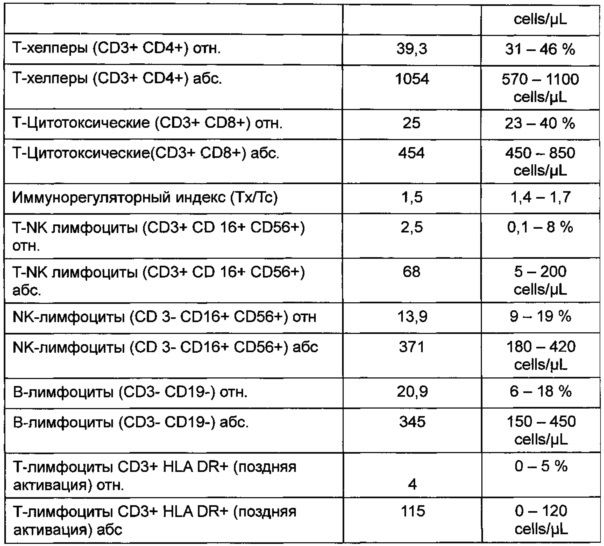 Способ определения целесообразности проведения иммунологического обследования у пациентов неалкогольной жировой болезнью печени (патент 2617236)