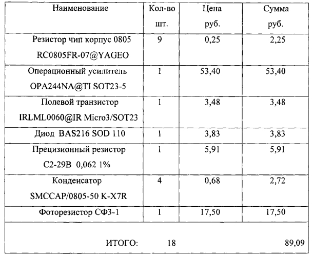 Датчик погасания пламени (патент 2553826)