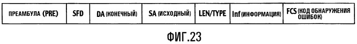 Двухкольцевая сетевая система и способ управления связью в ней, и станция передачи, и программа для станций передачи (патент 2420899)