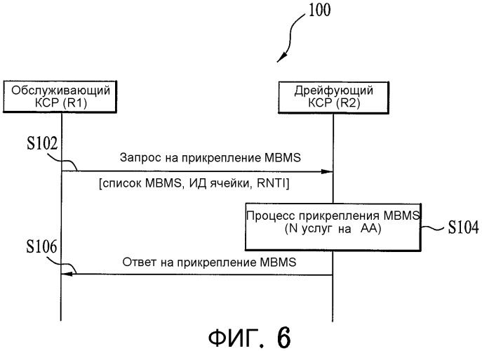 Способ и устройство для предоставления мультимедийной услуги широковещания/группового вещания в системе мобильной связи (патент 2344573)