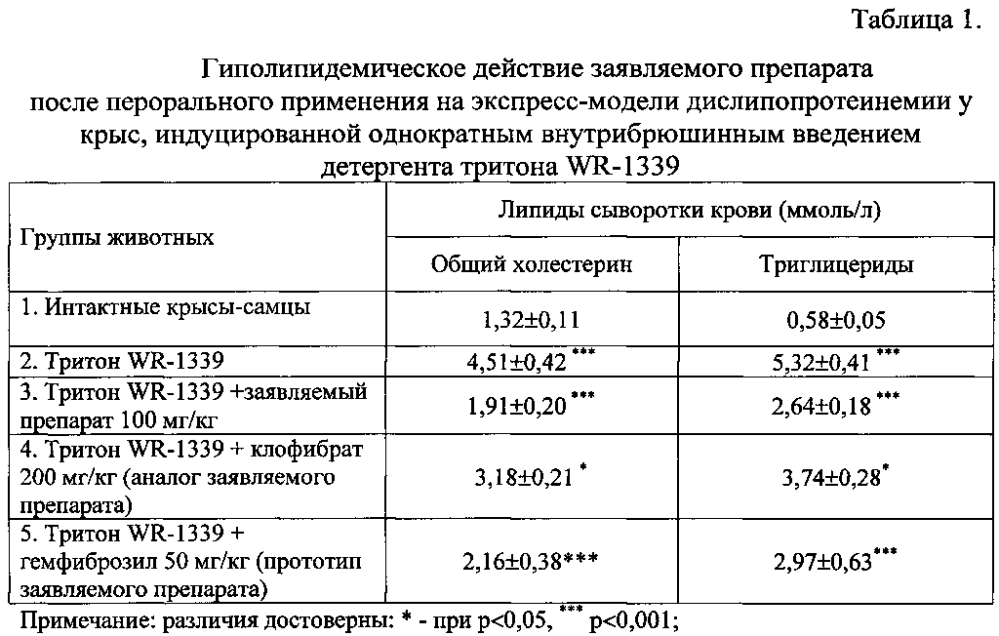 Средство, обладающее гиполипидемической и антиатеросклеротической активностью (патент 2598347)