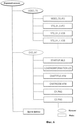 Устройство для использования с носителем информации, содержащим информацию конфигурации усовершенствованного аудио/видео av буфера, способ ее воспроизведения и способ управления буфером (патент 2298846)