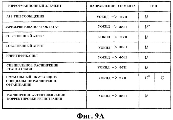 Способ и система для отмены регистрации широковещательного/группового обслуживания в высокоскоростной системе с коммутацией пакетов данных (патент 2315441)