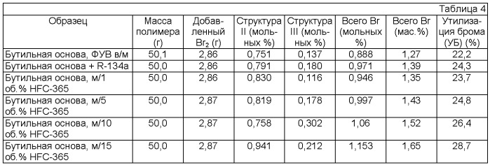 Способы галоидирования (патент 2422466)