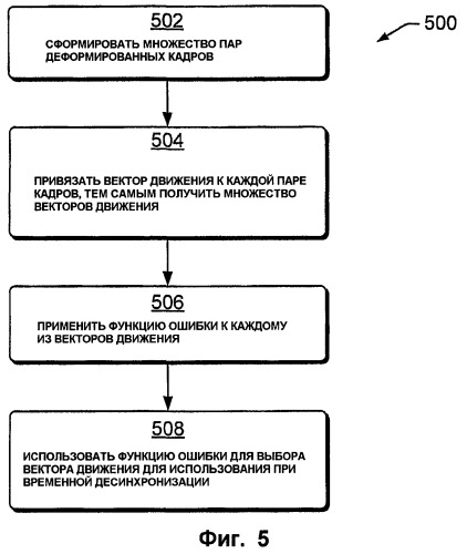 Устойчивая к коллективным атакам десинхронизация для цифрового помечания видео (патент 2407215)