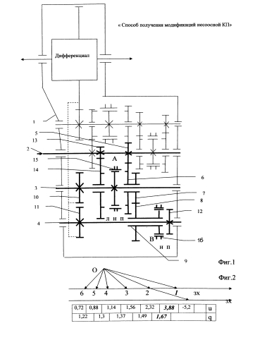 Способ получения модификаций несоосной кп с, по меньшей мере, двумя вторичными валами (патент 2592964)