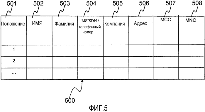 Устройство связи и способ для сети мобильной связи (патент 2563882)