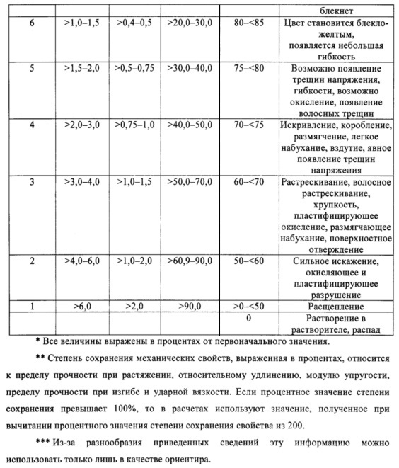 Композиция, содержащая фракции парафинов, полученные из биологического сырья, и способ их получения (патент 2659040)