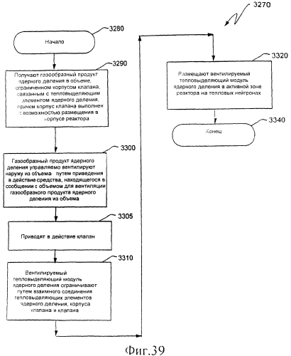 Ядерный реактор деления, вентилируемый тепловыделяющий модуль ядерного деления, связанные с ними способы и система вентилируемого тепловыделяющего модуля ядерного деления (патент 2550340)
